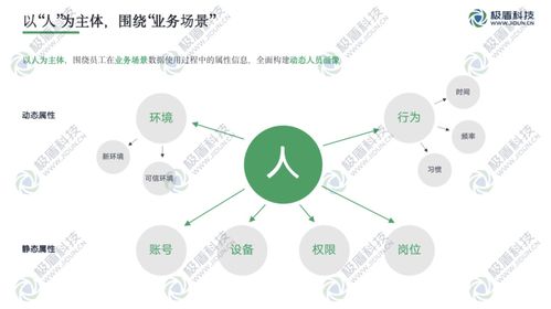 深入業(yè)務(wù)場景的數(shù)據(jù)使用安全管控實(shí)踐 以在線數(shù)據(jù)處理與交易處理業(yè)務(wù)為例