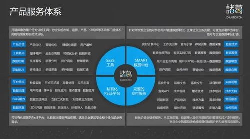 數(shù)據(jù)軍師諸葛io 深入業(yè)務(wù)場景，驅(qū)動(dòng)智能決策
