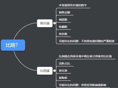 8個(gè)常用數(shù)據(jù)分析方法，輕松搞定各種業(yè)務(wù)分析——聚焦在線數(shù)據(jù)處理與交易處理業(yè)務(wù)