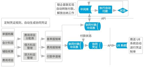 致遠(yuǎn)軟件鑄就南孚協(xié)同“聚能環(huán)” 業(yè)務(wù)、流程、數(shù)據(jù)一體化與在線數(shù)據(jù)處理與交易處理業(yè)務(wù)解析