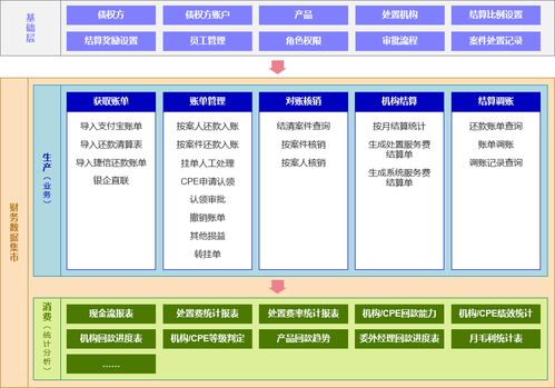 東岸科技財務(wù)數(shù)據(jù)集市解決方案 驅(qū)動企業(yè)以數(shù)智財務(wù)實現(xiàn)降本增效
