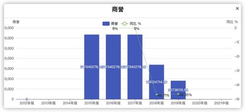 風(fēng)華高科（000636）財(cái)務(wù)數(shù)據(jù)分析與投資價(jià)值初探 以在線數(shù)據(jù)處理與交易處理業(yè)務(wù)為焦點(diǎn)