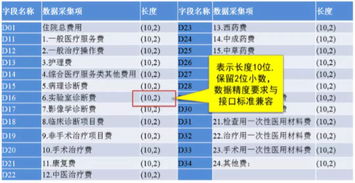 實(shí)例 病案數(shù)據(jù)質(zhì)控工作要點(diǎn)分析
