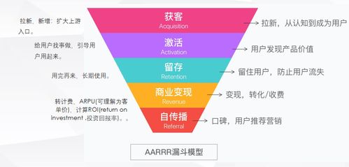 將數(shù)據(jù)轉(zhuǎn)化為創(chuàng)新機(jī)會(huì) 8 種業(yè)務(wù)分析模型指南