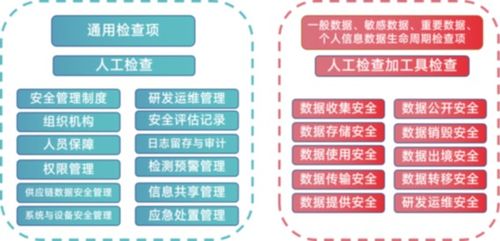 數據安全合規性檢查工作中的問題與解決方法