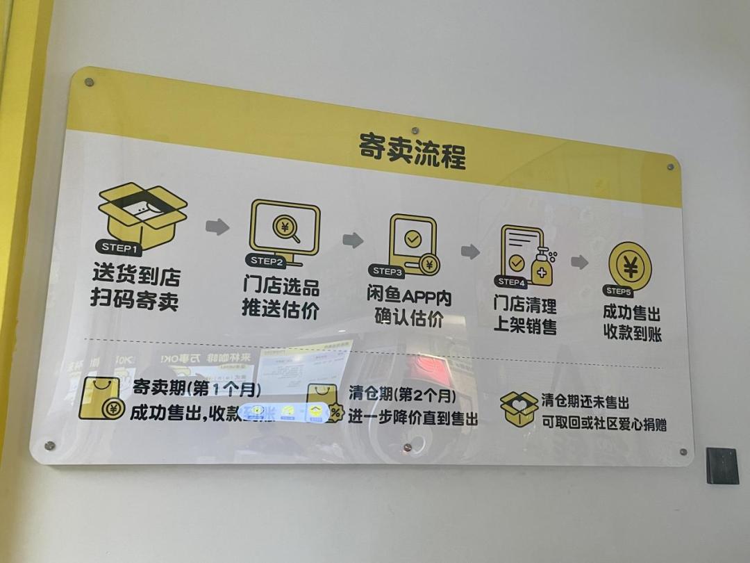 探訪(fǎng)閑魚(yú)首家循環(huán)商店 社區(qū)定位與服務(wù)費(fèi)背后的二手經(jīng)濟(jì)新生態(tài)
