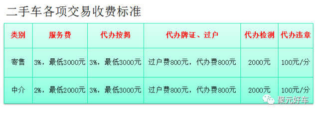 聚元好車(chē)誠(chéng)招代理商｜寄賣(mài)服務(wù)賦能 · 共創(chuàng)未來(lái)
