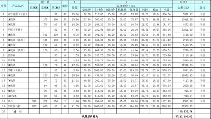 門樓石材綜合報(bào)價(jià)單及水電安裝費(fèi)用明細(xì)